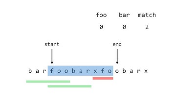 LeetCode Hard | 30. Substring with Concatenation of All Words | Animation
