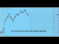 What is Fibonacci Indicator Forex Trading Strategy? - YouTube