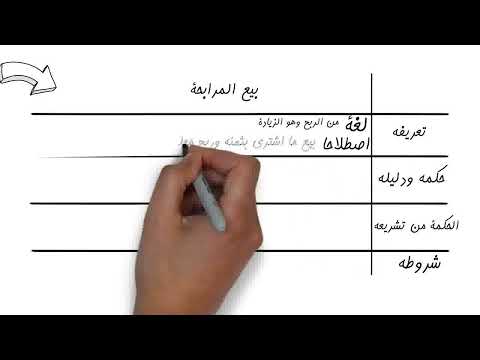 من المعاملات المالية الجائزة بكالوريا 2023 العلوم الإسلامية 