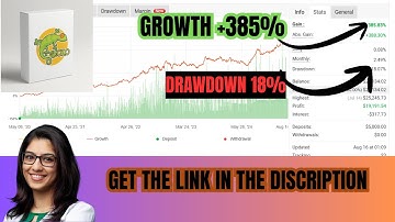 Gecko EA V1.2 MT4 | Secure & Profitable Forex Trading Robot