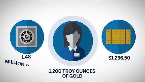 Introduction to Precious Metals Risk Management Hedging and Ratios