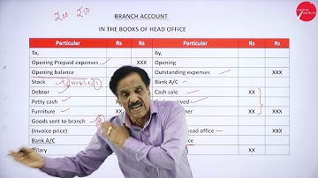 DAY 13 | FINANCIAL ACCOUNTING - I | I SEM | B.COM | BRANCH ACCOUNT | L1