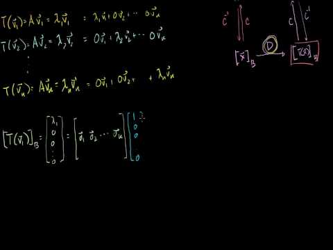 Linear Algebra: Showing