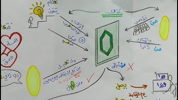 حفظ سورة طه بسهولة (٩٩_ ١١٤)
