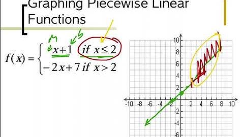 Piecewise Defined Linear Function Graphing