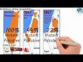 Understanding the Israeli-Palestinian Conflict