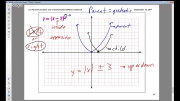 2.7 Parent Functions and Transformations(Part 1)