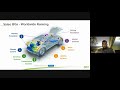 Valeo Xperts First Meetup