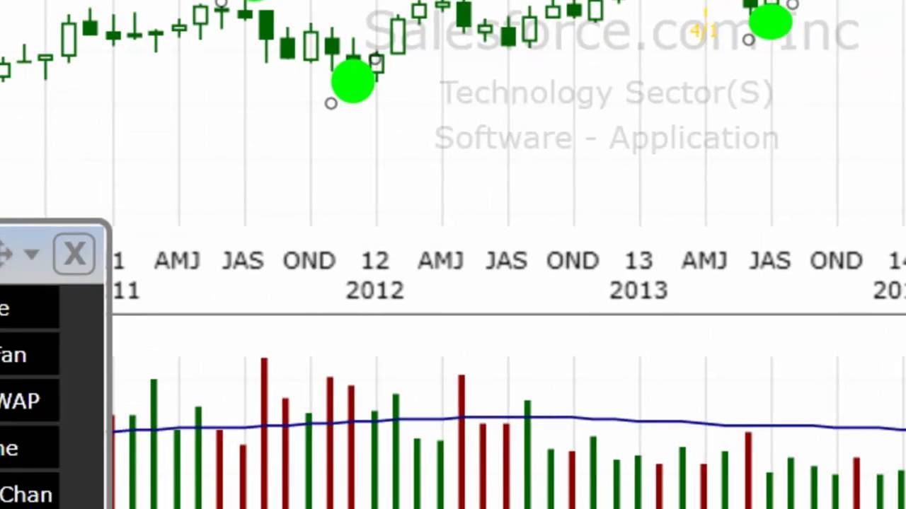 Support And Resistance Plus Candlestick Tips And Tricks YouTube