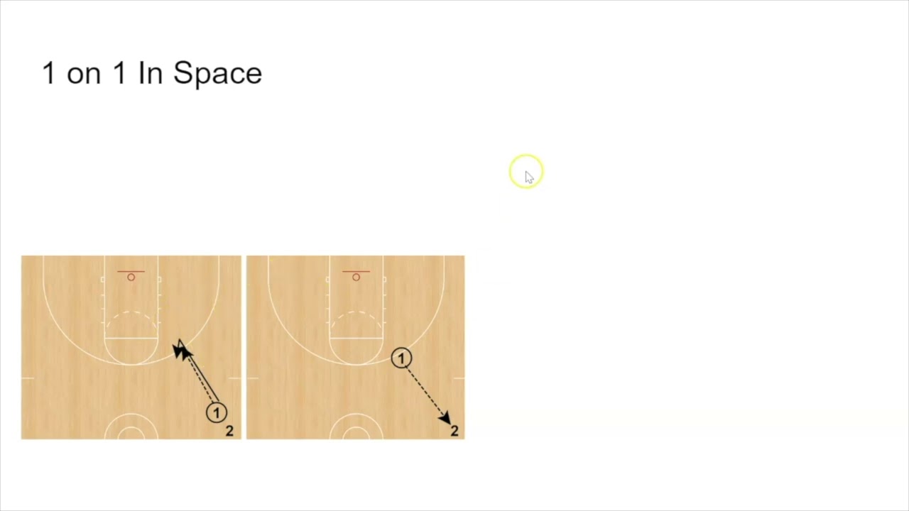 Zero-G Face-Off ( One on One Basketball Drill)