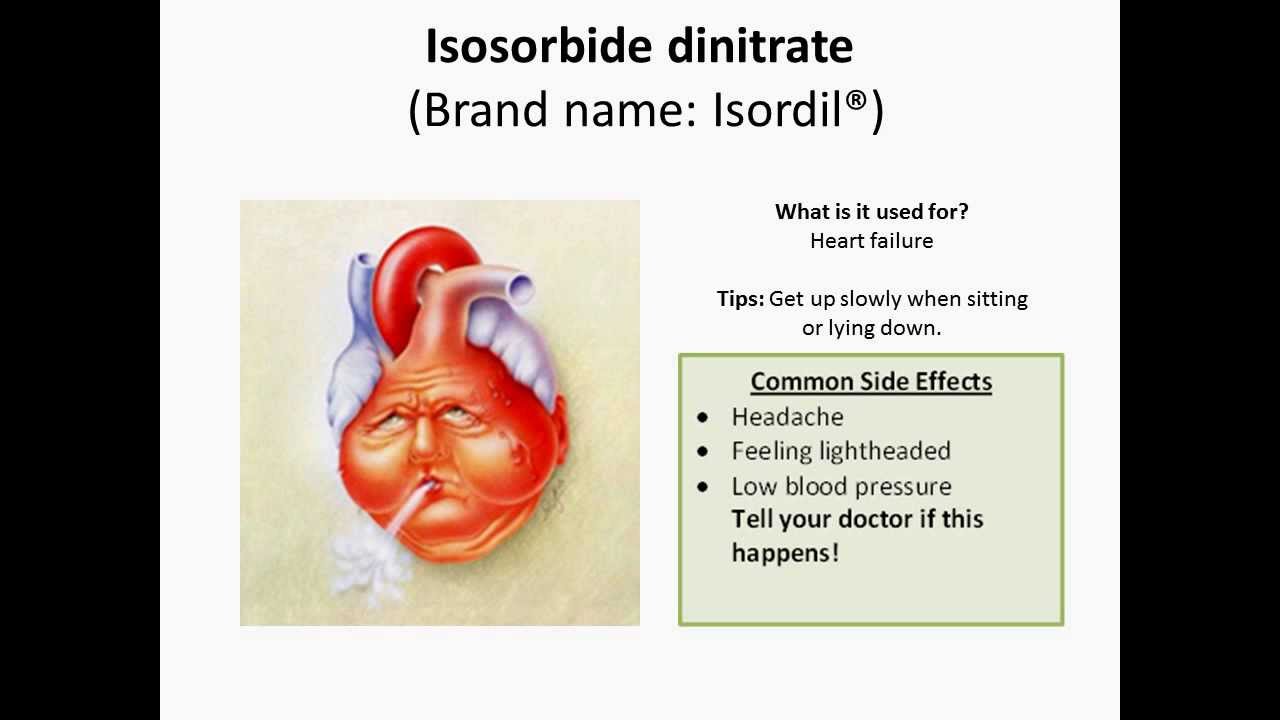 Isosorbide Dinitrate Free Trial