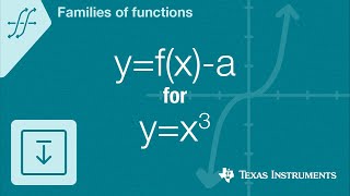 Quick! Graph y=f(x)-a for f(x)=x cubed