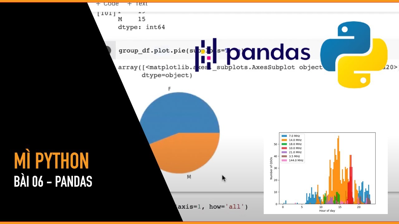 [Mì Python] Bài 6. Python Với Pandas - Mì Ai