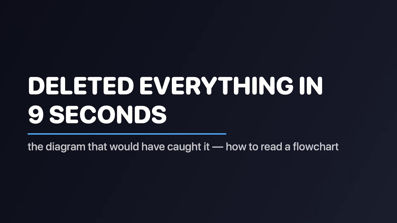 An AI Agent Deleted Everything in 9 Seconds — Here's the Diagram That Stops It