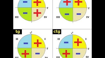 Trigonometry ratios sign #khanlearningacademy #trigonometry #mathematics #education #basicmath