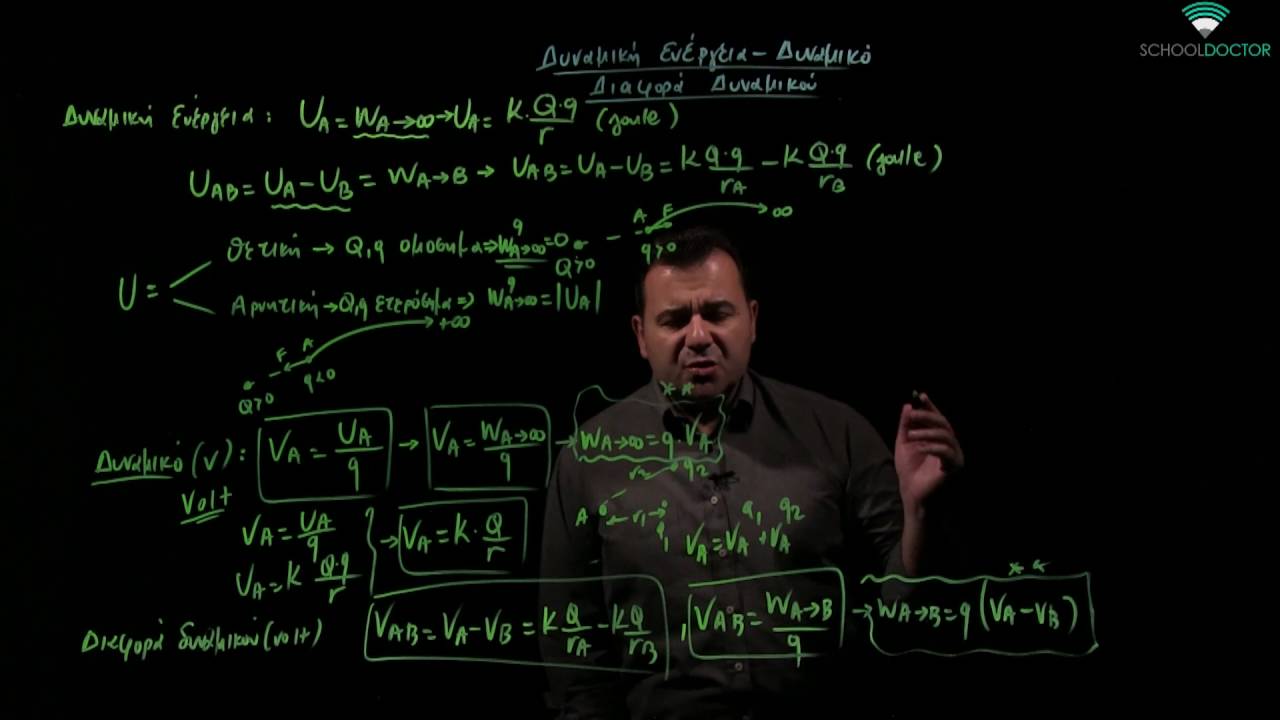 Θεωρία - Δυναμική ενέργεια - Δυναμικό - Διαφορά δυναμικού