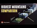 Mountains size comparison 3d  highest mountains
