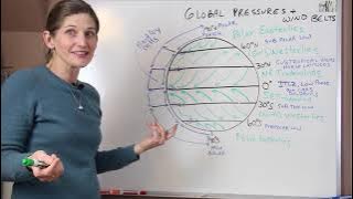 Global Pressures and Wind Belts