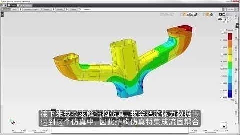 ANSYS AIM: Fluid-Structure Interaction (Chinese)