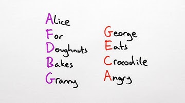 04 Bass Stave Ledger Lines and Spaces