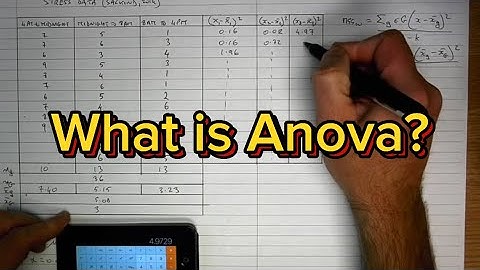 One Way ANOVA Using R and Multiple Comparisons | Razan sarraf | Dendul | Ashim silwal