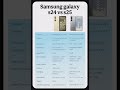 Samsung galaxy s24 vs s25 who is the best 👍smart phone 📱 in 2026🤔🤔#samsung #galaxy #budget #best