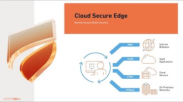 How to Get started with SonicWall Cloud Secure Edge