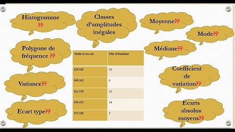 exercice complet statistique : caractère quantitatif continu (classes ayant des amplitudes inégales)
