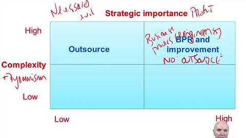 Outsourcing, shared services and disruptive technologies - ACCA Strategic Business Leader (SBL)