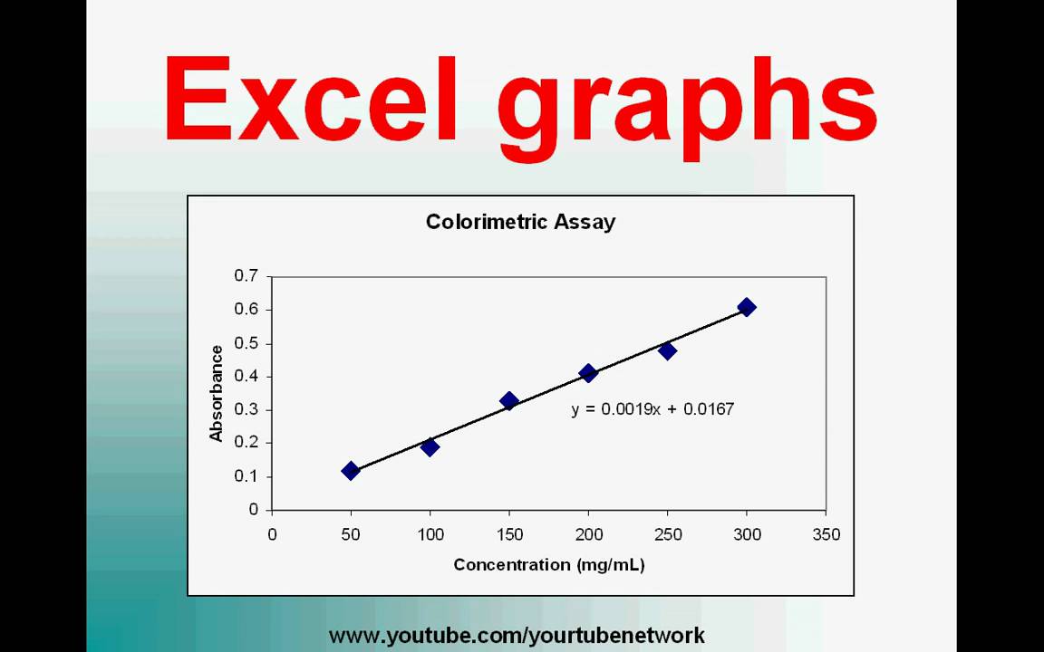 How To Plot A Chart