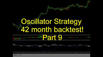 Oscillator trading | 1 hour chart | 3.6 year backtest | part 9 of 13
