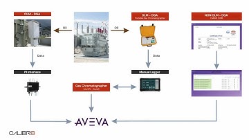 C8 Dissolved Gas Analysis