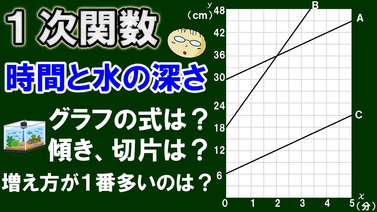 １次関数 第１１回 １次関数のグラフの見方 時間と水の深さのグラフに関する問題３問 式を求める 傾きと切片の意味 増え方が１番多いのは Youtube