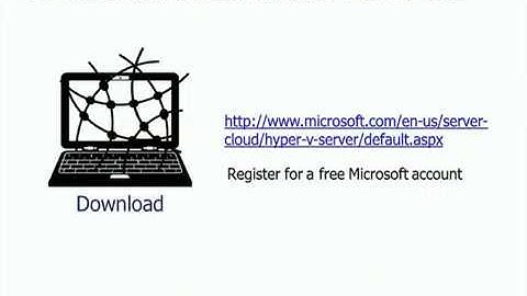 Download & Install Free Hyper-V Server 2012  | Tutorial