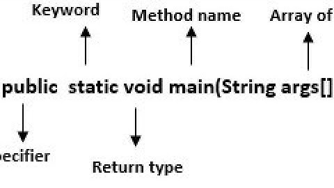 Understanding public static void main(String args[]) in Java program |Java in Telugu | Java Basics 9