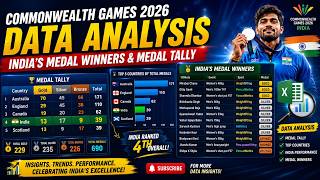 Commonwealth Games 2026 Data Analysis by Excel & PowerBi