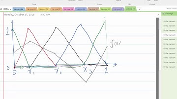 Lecture 13 Part 4: Piecewise linear function as basis