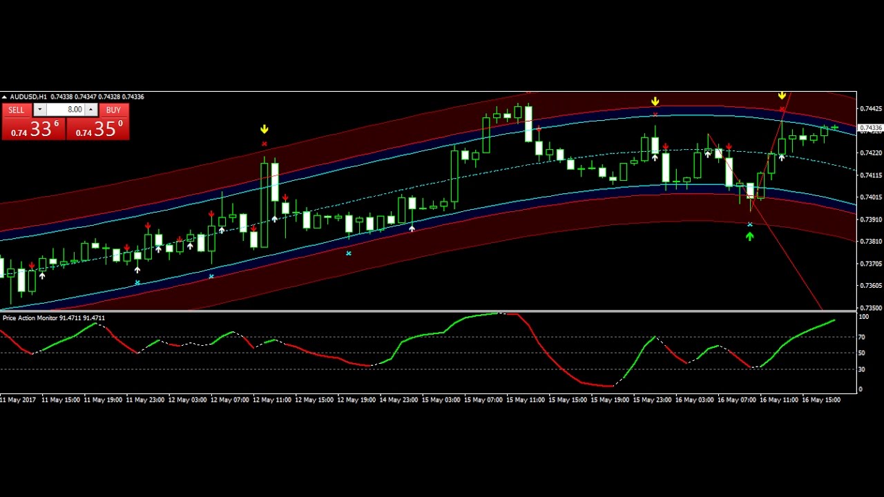 Best Scalping Forex Strategy 2017 May 16 Review Best Forex Trading System - 