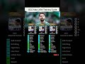 ISCO Max Level Training Guide Efootball 26 Pes Efootball Efootball26 Isco 