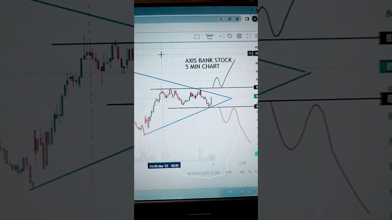 Best stock trade for 06 March 