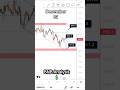 BNB ANALYSIS 💲📉 #bnb #BNB #trading #bnbking #cryptotrading #cryptocurrency #crypto #bnbanalysis