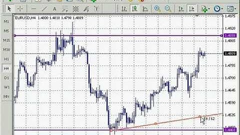 Metatrader 4 - Технический анализ. Урок 3