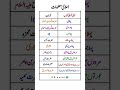 Urdu Riddles - اردو پہیلیاں - paheliyan #urduriddles #paheliyaninurdu #shorts