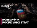 20 тисяч вбитими тільки у липні - Трамп назвав втрати росіян в Україні