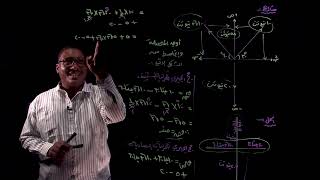 تحليل المتجهات (3) ــ فيزياء الصف الثاني الثانوي