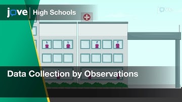 Data Collection by Observations | Statistics | Video Textbooks - Preview