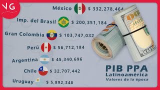 Las Economías Más Grandes de Latinoamérica por PIB PPA - Gráficos VG