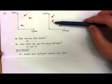 8 - Samband - Andra typer av diagram