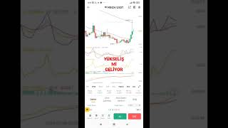 Mbox Coin Supertrendi̇ Kiriyor