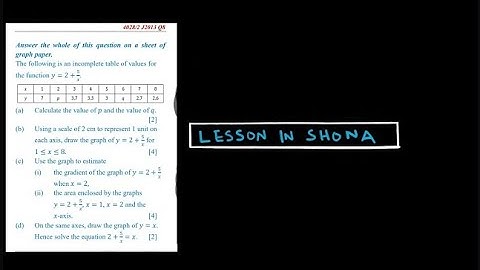 Plotting Functional Graphs Qn 1 | ZIMSEC J2013/P2 | In Shona